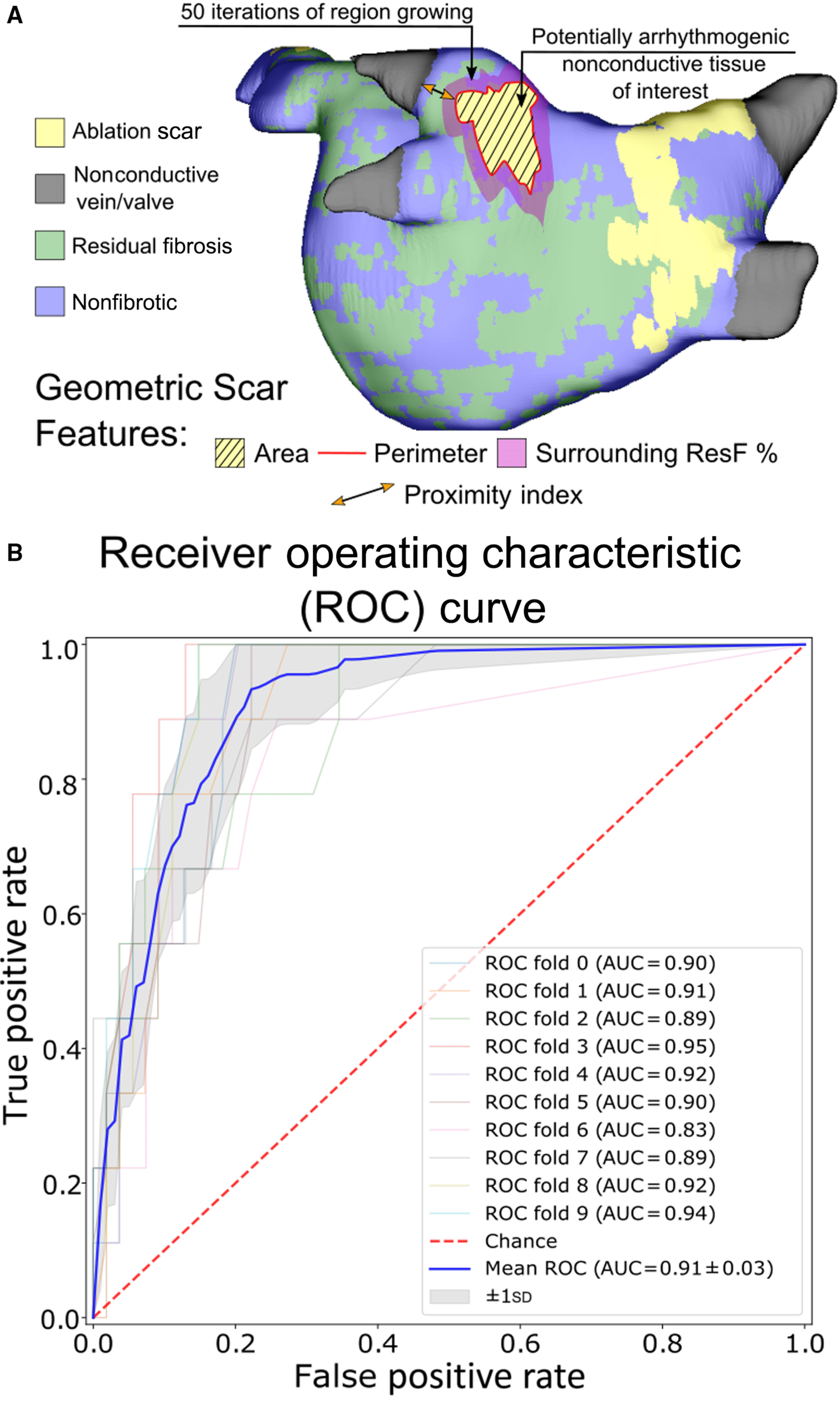 Figure from Bifulco et al. (2023) https://www.ahajournals.org/doi/full/10.1161/JAHA.123.030500