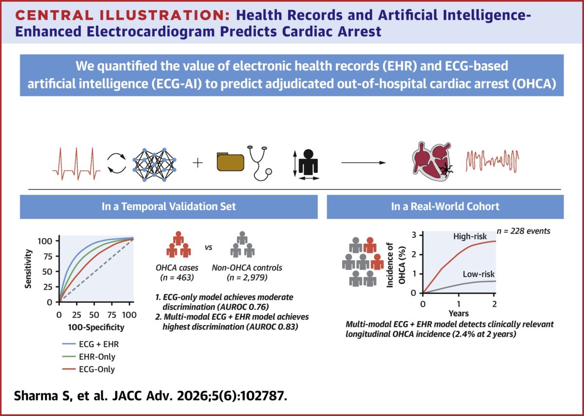 Central illustration from the published paper, showing general project workflow and summary of key performance metrics.
